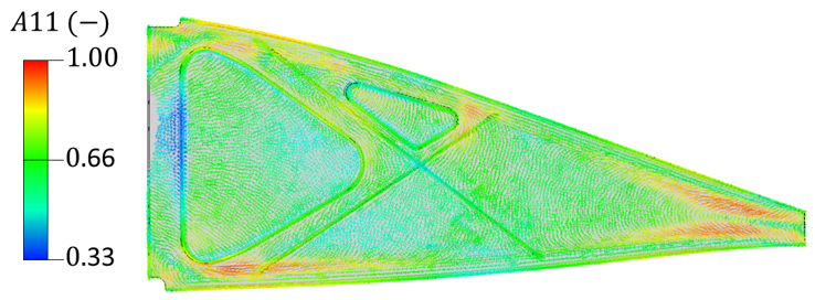 Plot showing fibre orientation data from flow simulation (courtesy of Simutence)